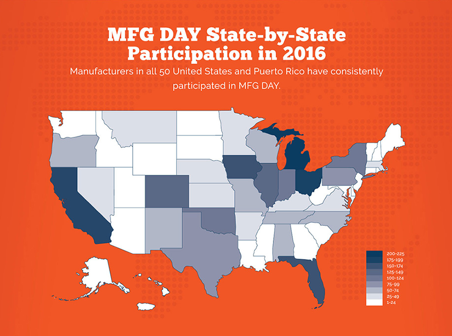 Help Celebrate National Manufacturing Day Friday, October 6th!