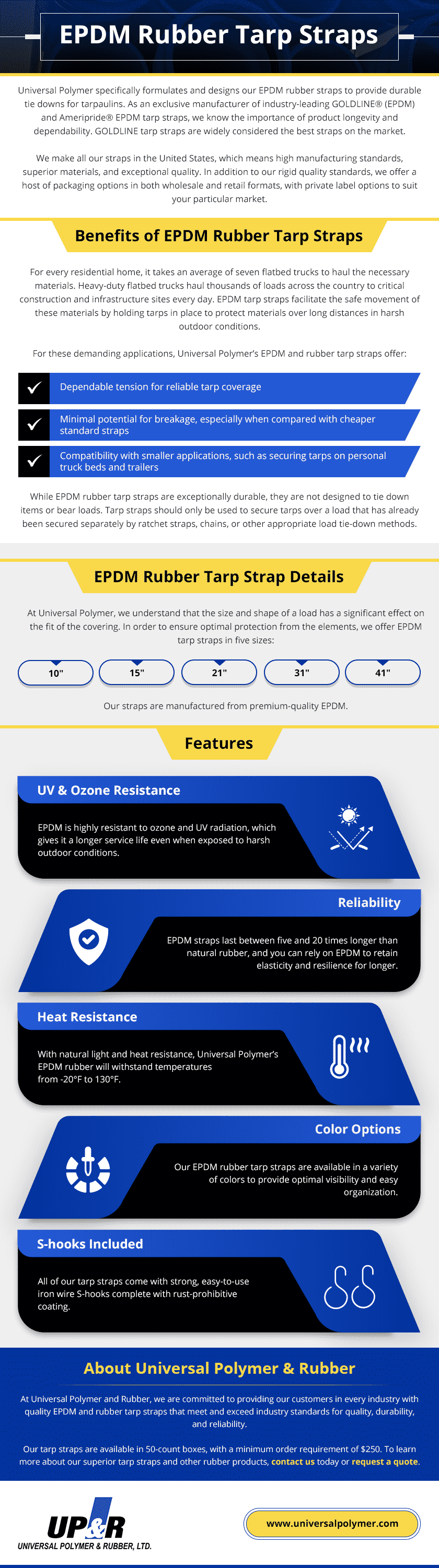 9011600 9 Multi-Purpose EPDM Rubber Tarp Strap Pack of 1 BLK:90116 Highland