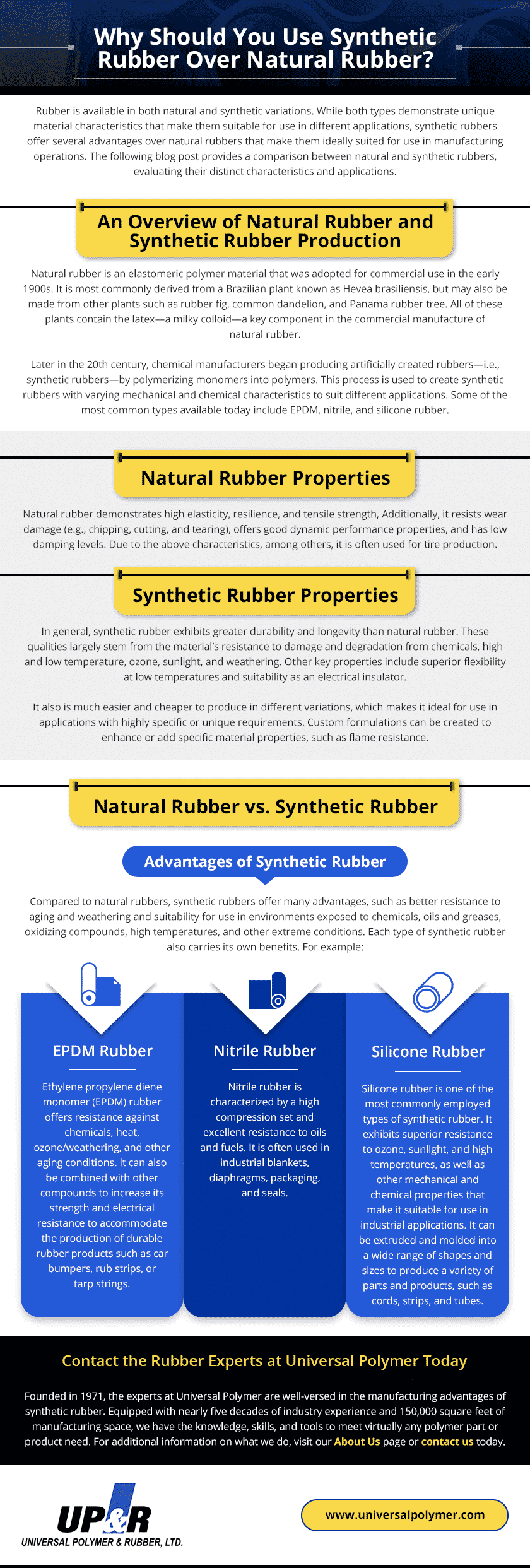 Why Should You Use Synthetic Rubber Over Natural Rubber
