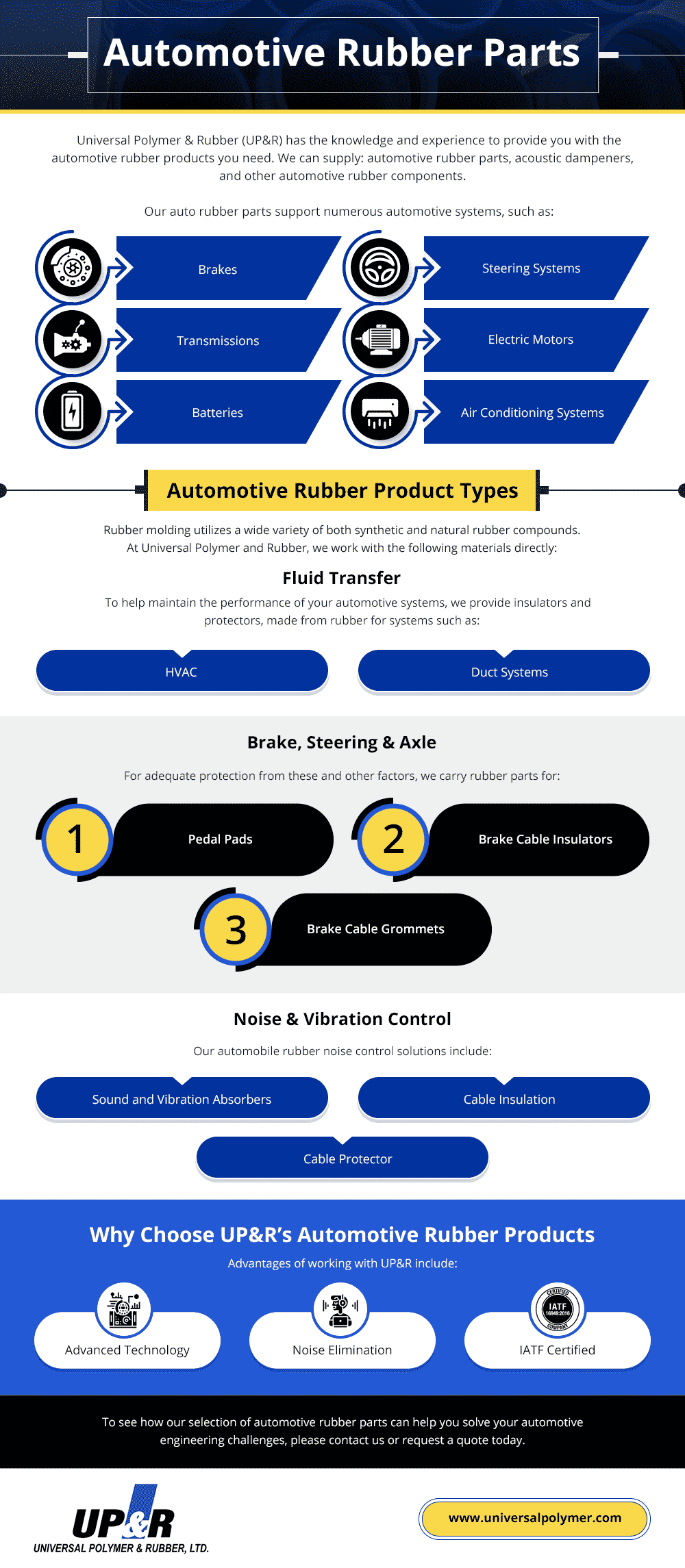 Automotive Rubber Products